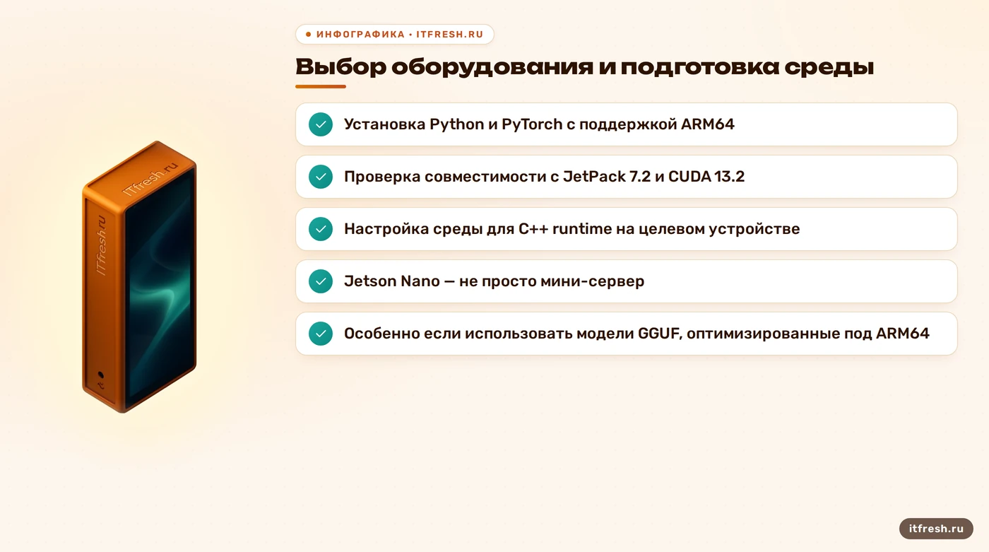 Выбор оборудования и подготовка среды: Установка Python и PyTorch с поддержкой ARM64