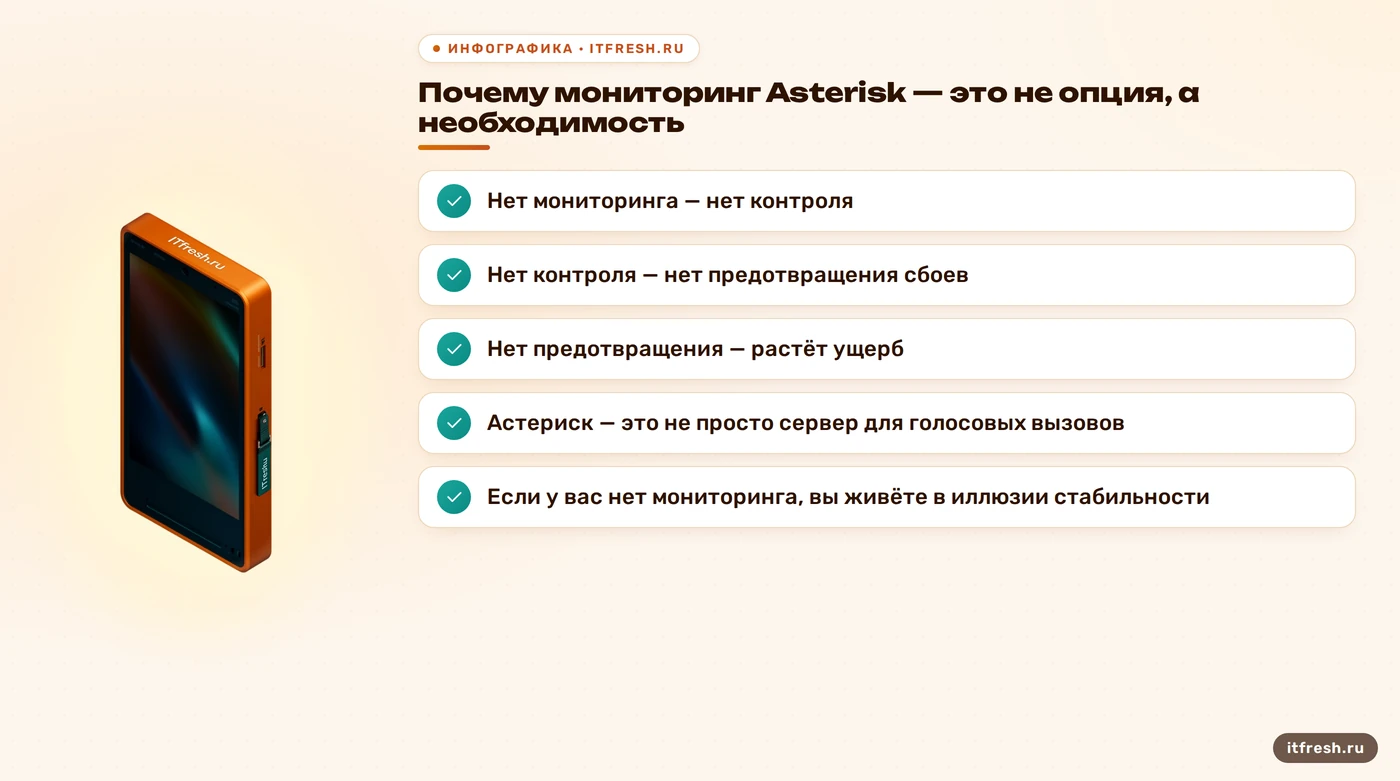 Почему мониторинг Asterisk — это не опция, а необходимость: Нет мониторинга — нет контроля