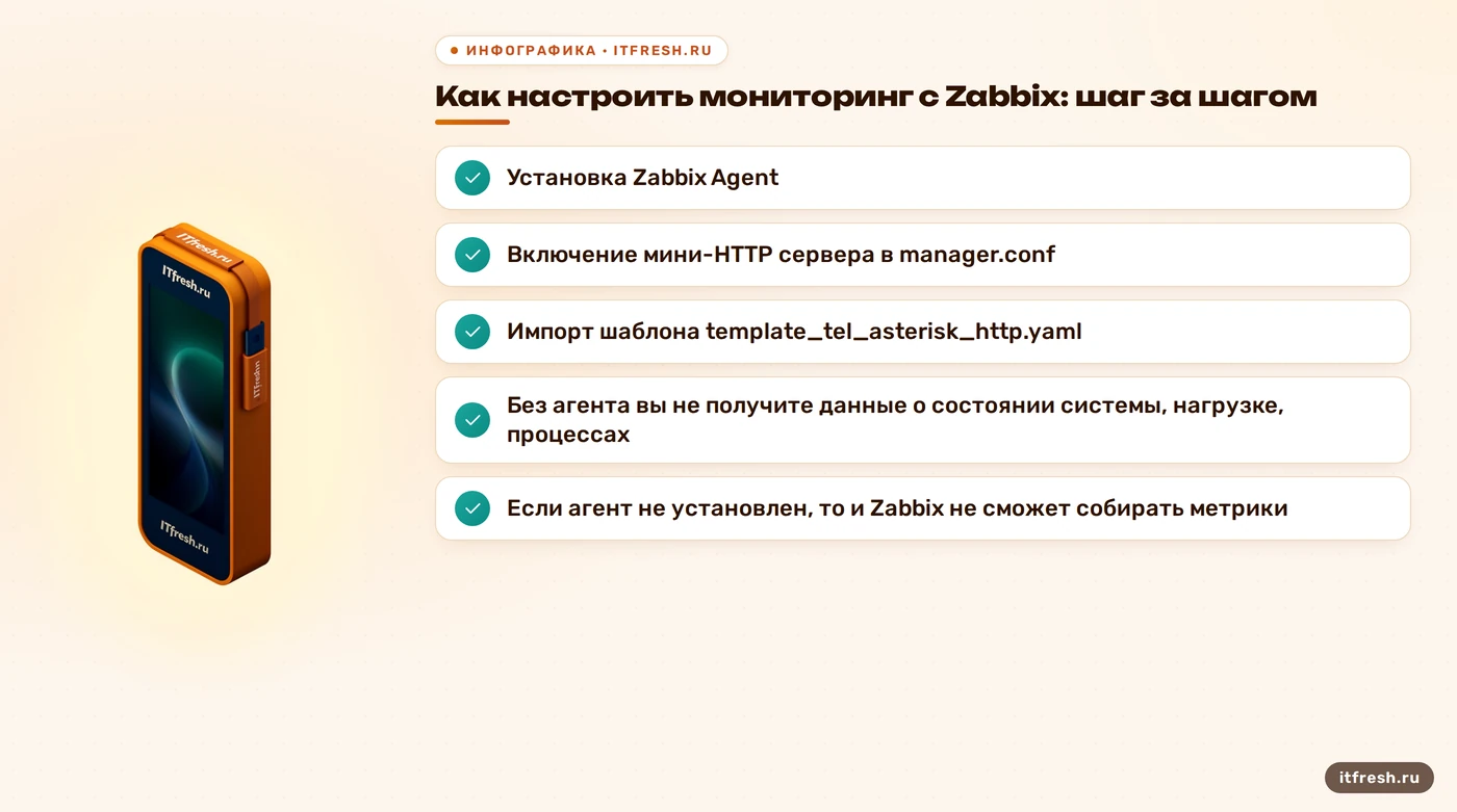 Как настроить мониторинг с Zabbix: шаг за шагом: Установка Zabbix Agent