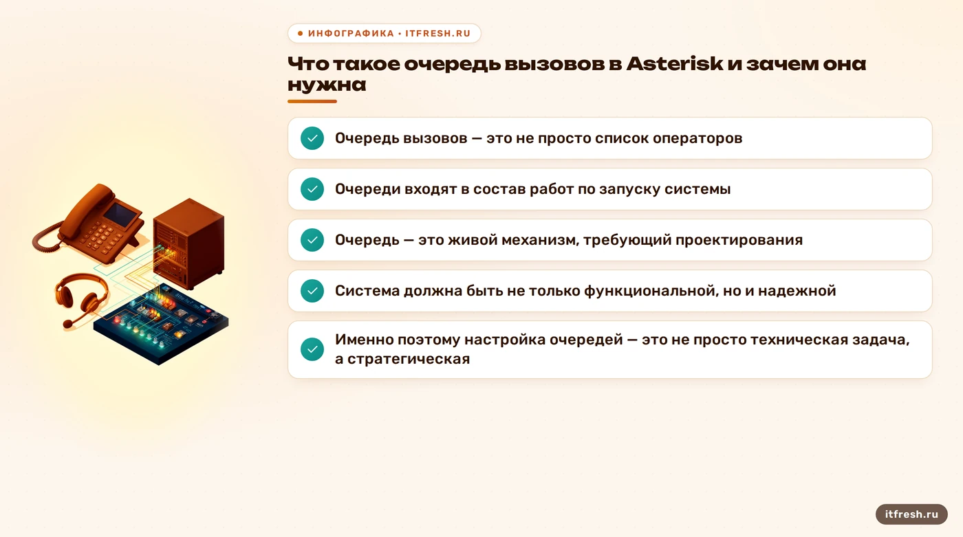 Что такое очередь вызовов в Asterisk и зачем она нужна: Очередь вызовов — это не просто список операторов