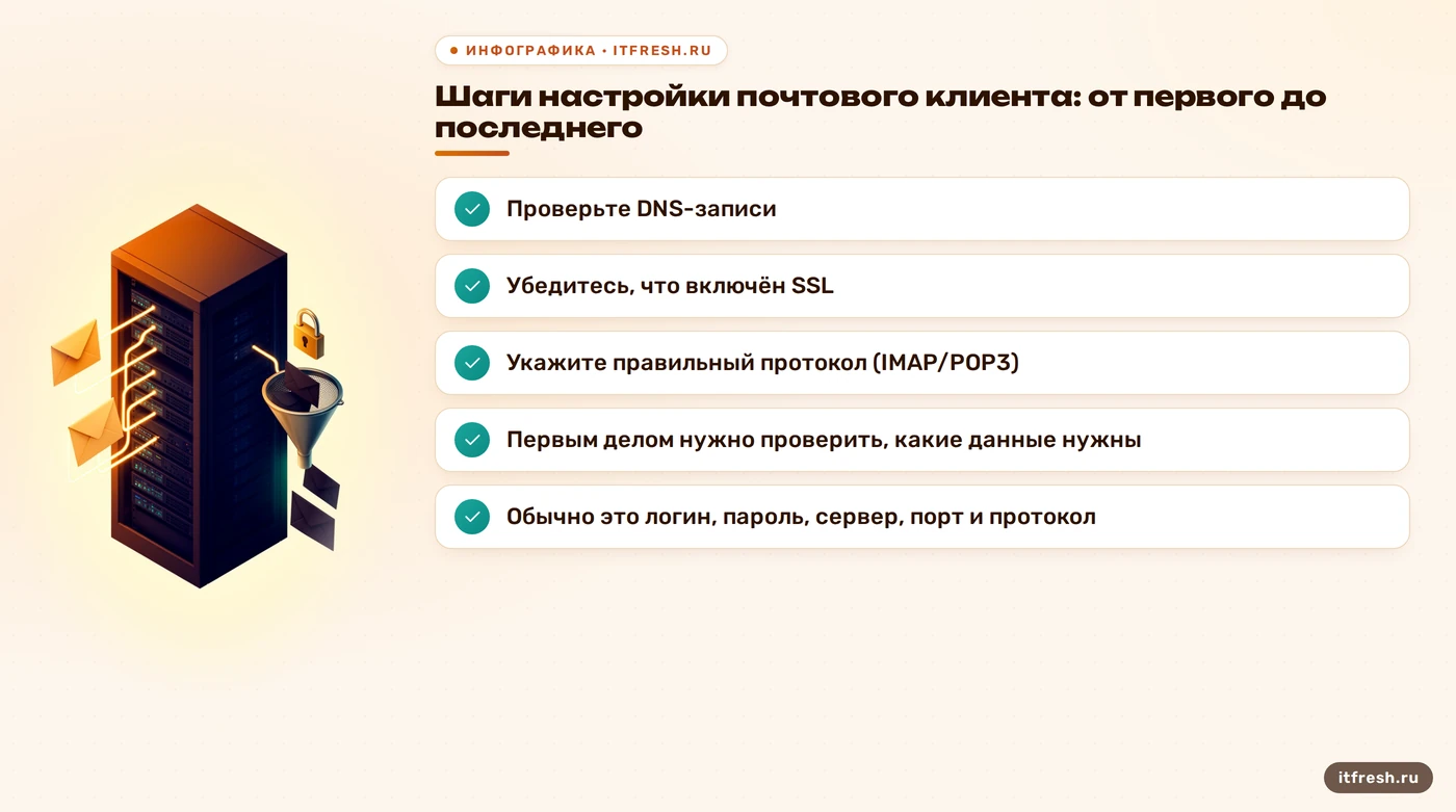 Шаги настройки почтового клиента: от первого до последнего: Проверьте DNS-записи