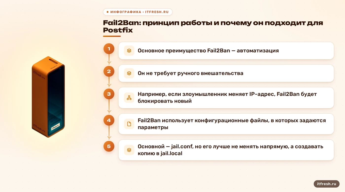 Fail2Ban: принцип работы и почему он подходит для Postfix: Основное преимущество Fail2Ban — автоматизация