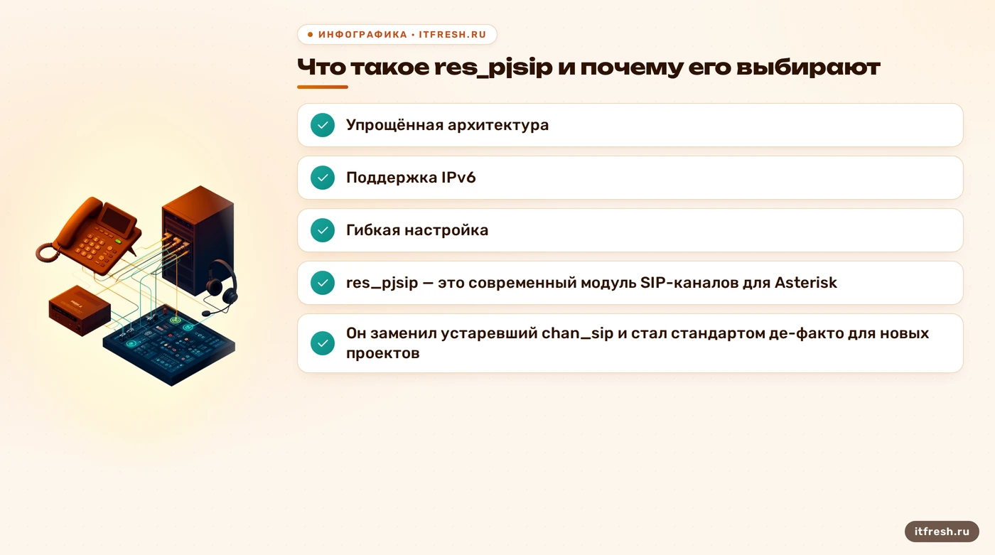 Что такое res_pjsip и почему его выбирают: Упрощённая архитектура