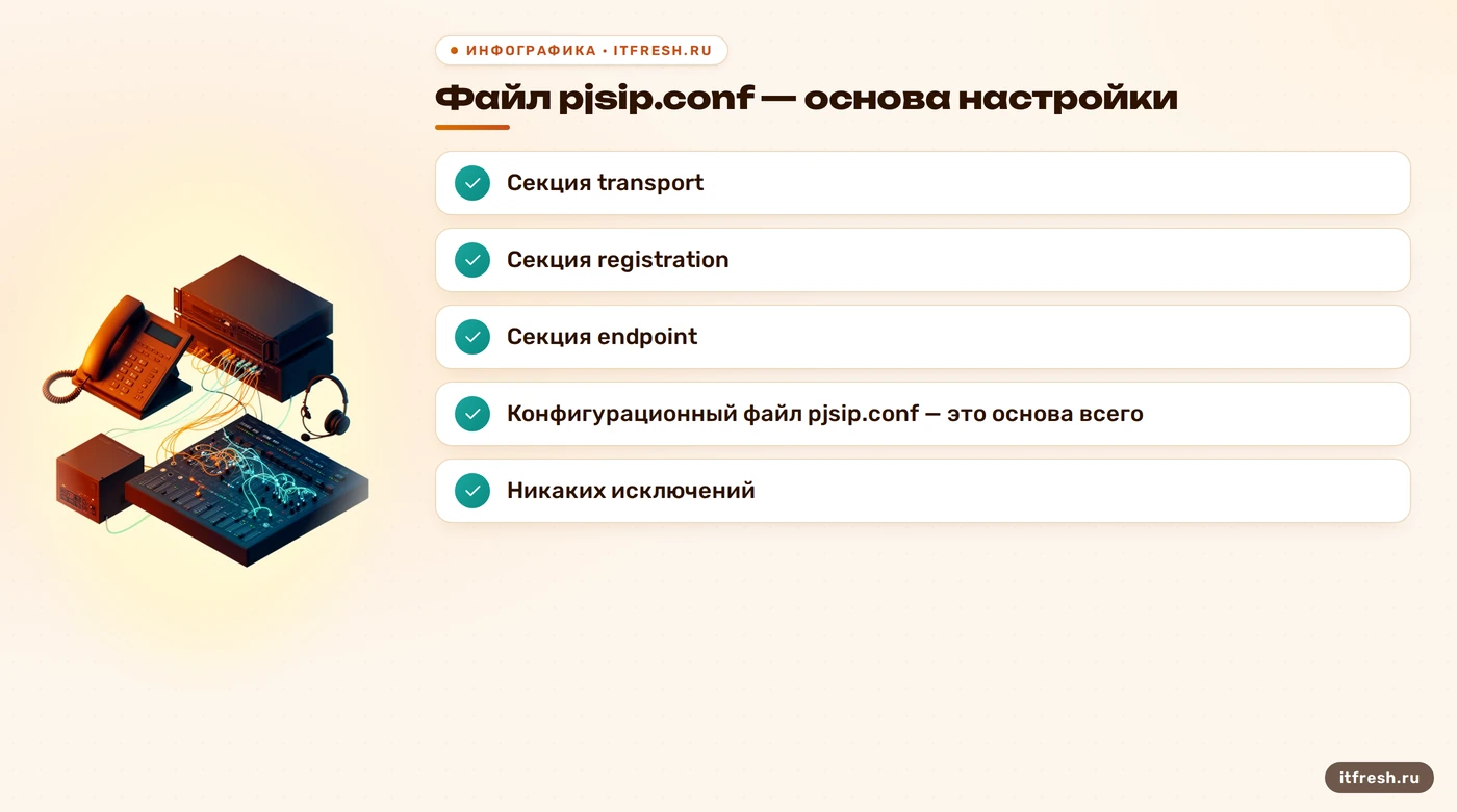 Файл pjsip.conf — основа настройки: Секция transport