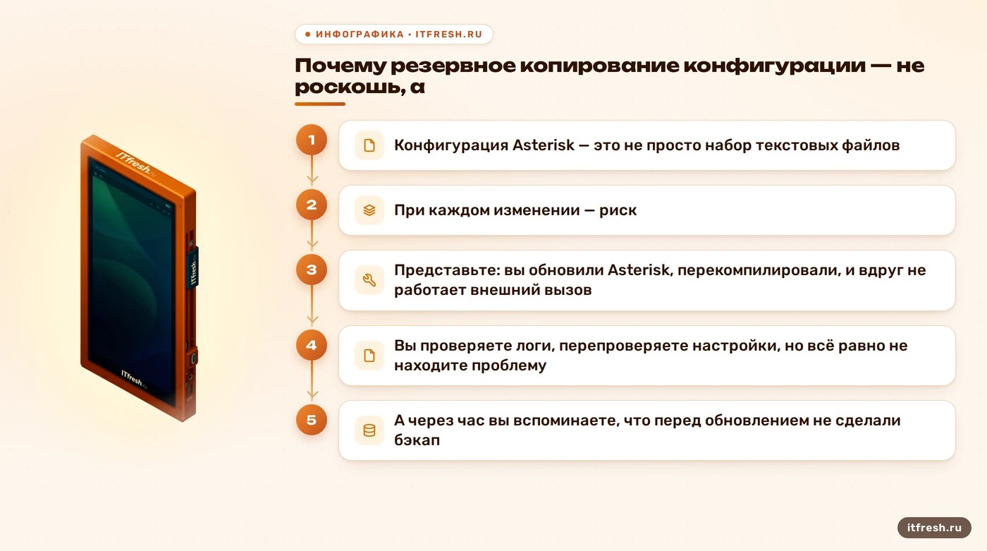Почему резервное копирование конфигурации — не роскошь, а: Конфигурация Asterisk — это не просто набор текстовых файлов