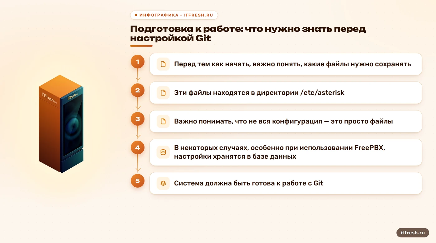 Подготовка к работе: что нужно знать перед настройкой Git: Перед тем как начать, важно понять, какие файлы нужно сохранять