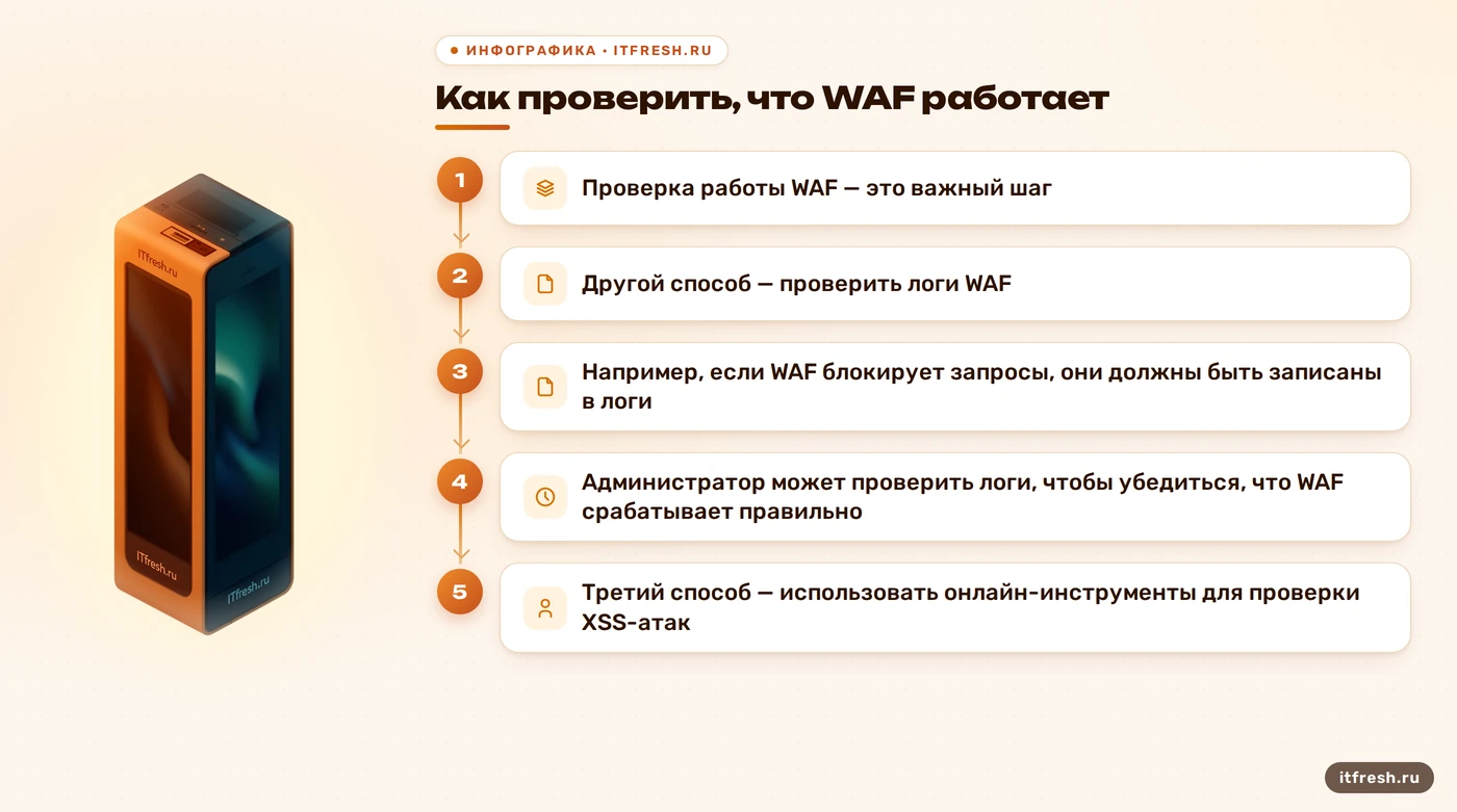 Как проверить, что WAF работает: Проверка работы WAF — это важный шаг