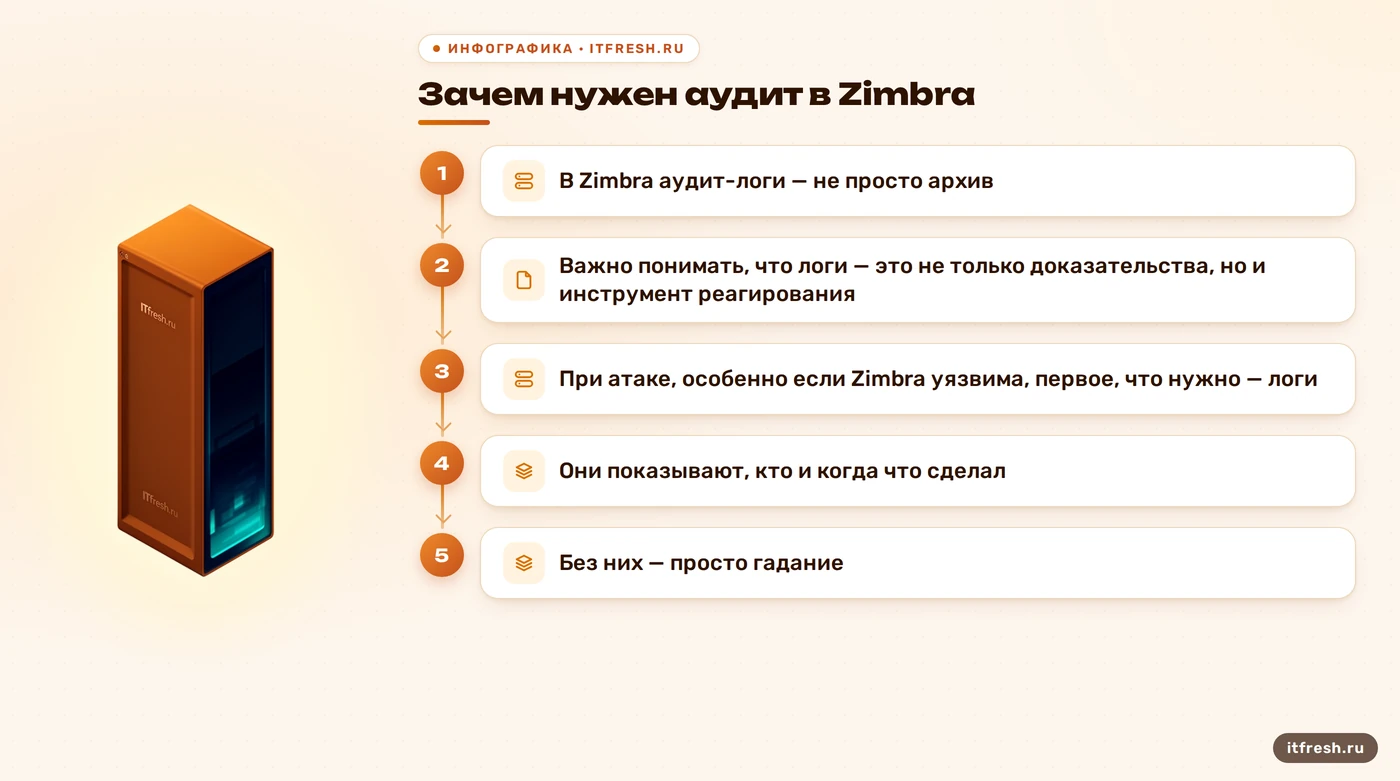 Зачем нужен аудит в Zimbra: В Zimbra аудит-логи — не просто архив