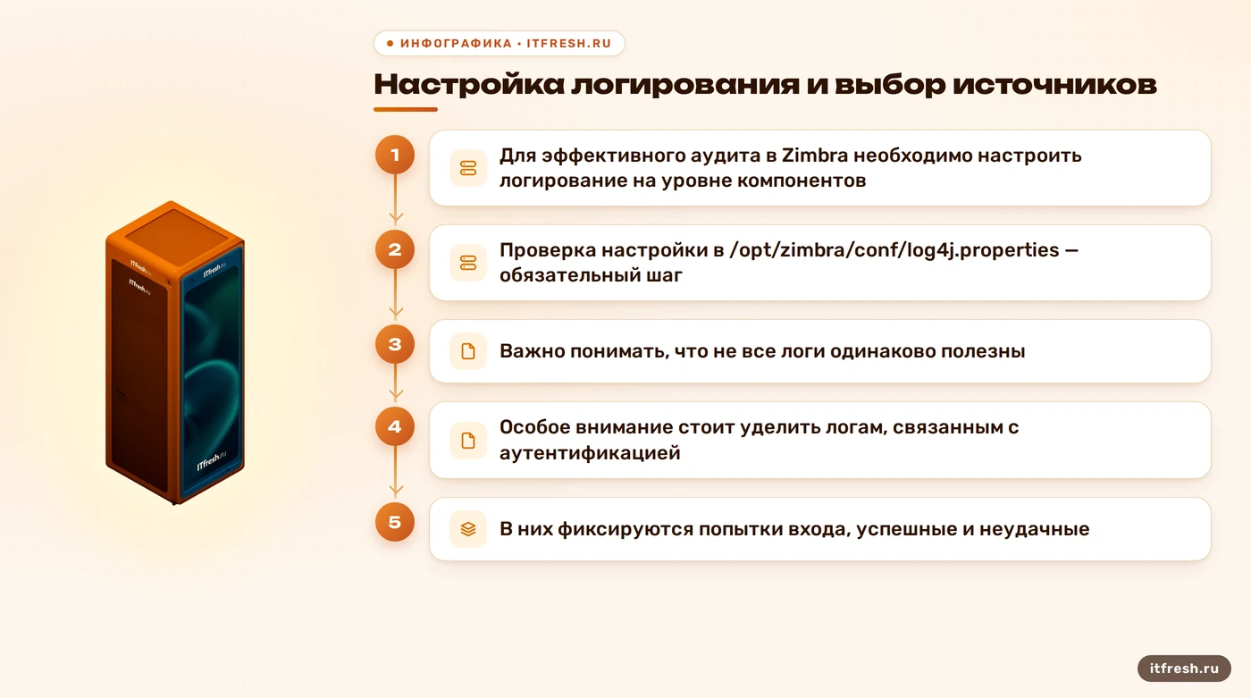 Настройка логирования и выбор источников: Для эффективного аудита в Zimbra необходимо настроить логирование на уровне компонентов