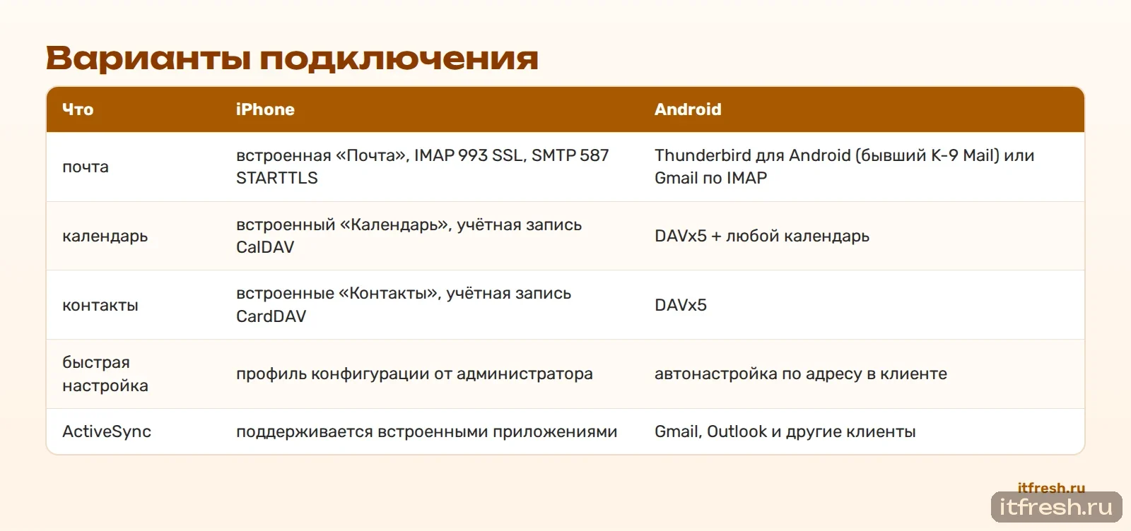 Варианты подключения