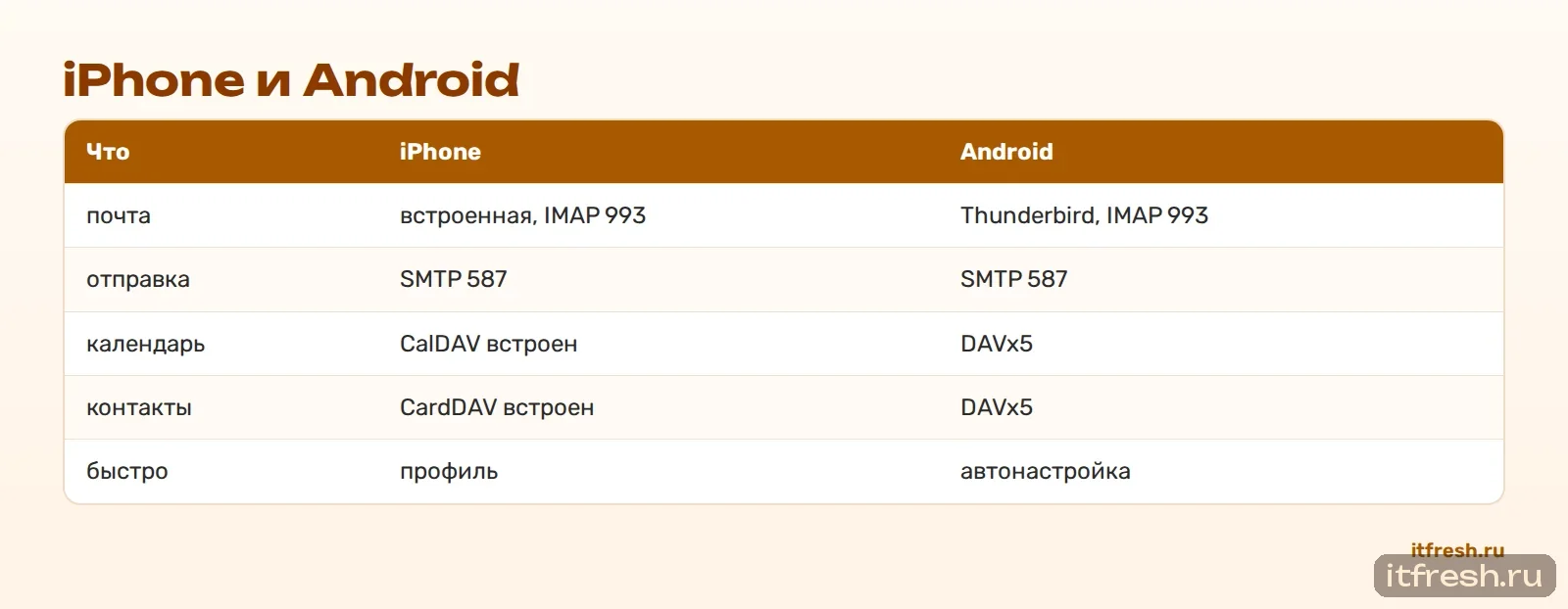 iPhone и Android