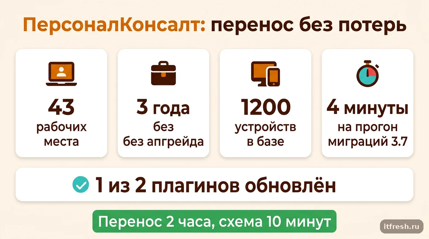 Цифры кейса ПерсоналКонсалт: перенос базы NetBox с версии 3.6 на 4.x через промежуточную 3.7.8