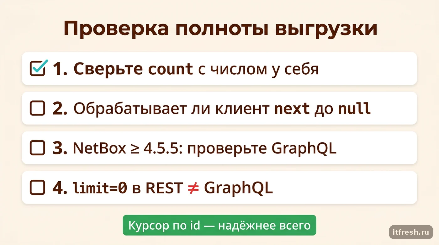 Чек-лист проверки полноты выгрузки устройств через REST и GraphQL API NetBox