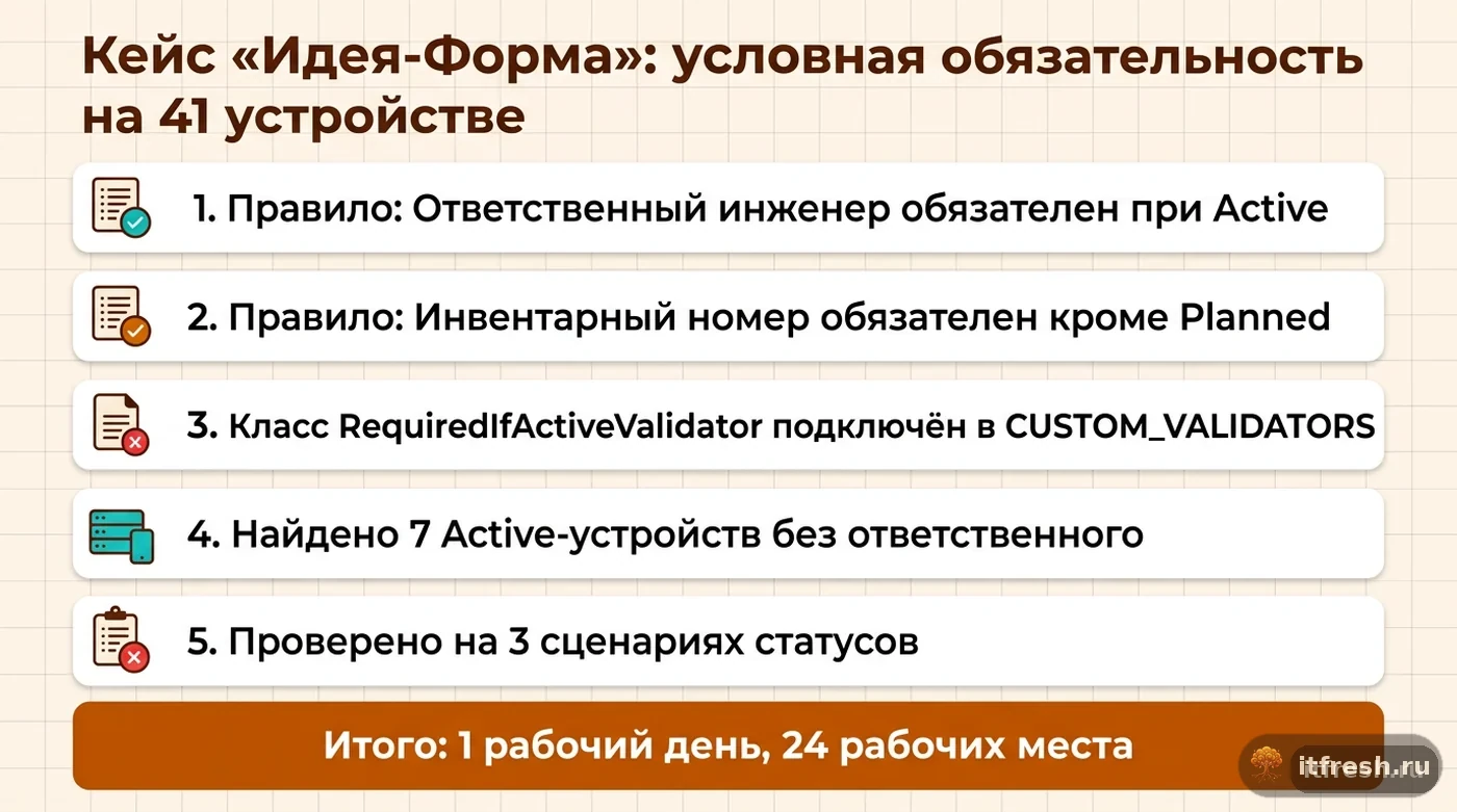 Чек-лист внедрения условной обязательности custom field в NetBox на кейсе агентства Идея-Форма, 24 рабочих места