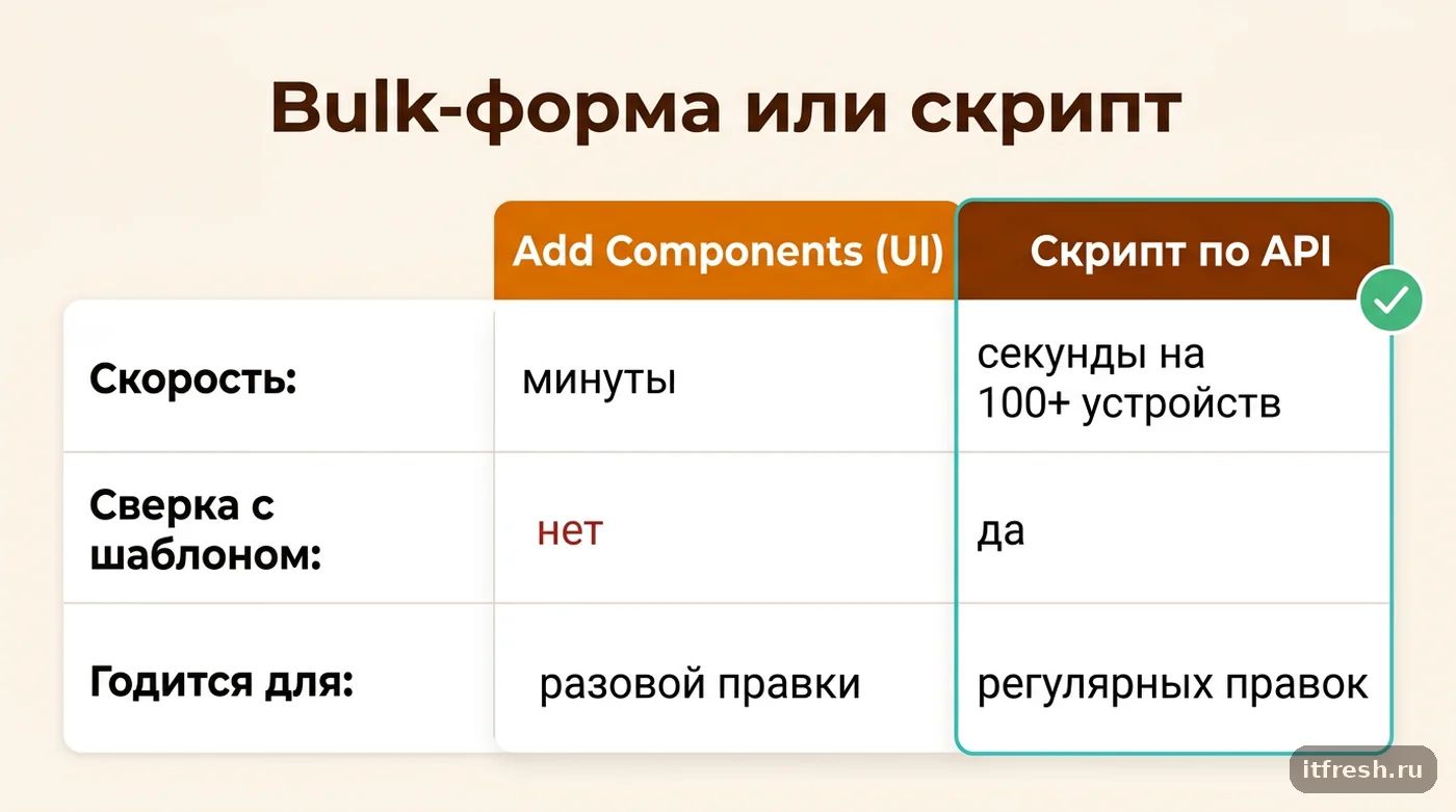 Сравнение bulk-добавления компонентов через UI NetBox и идемпотентного скрипта по API