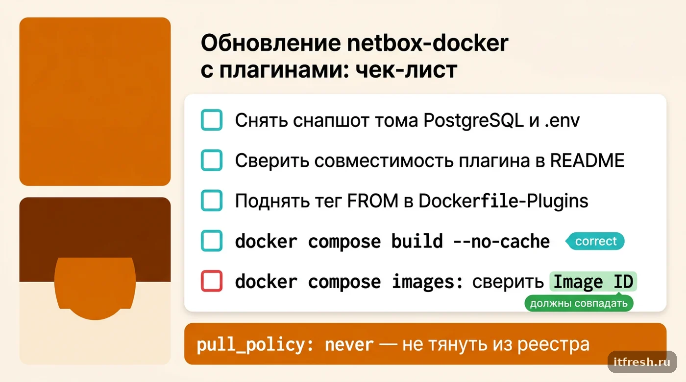 Чек-лист из пяти шагов для безопасного обновления netbox-docker с собственным образом и плагинами