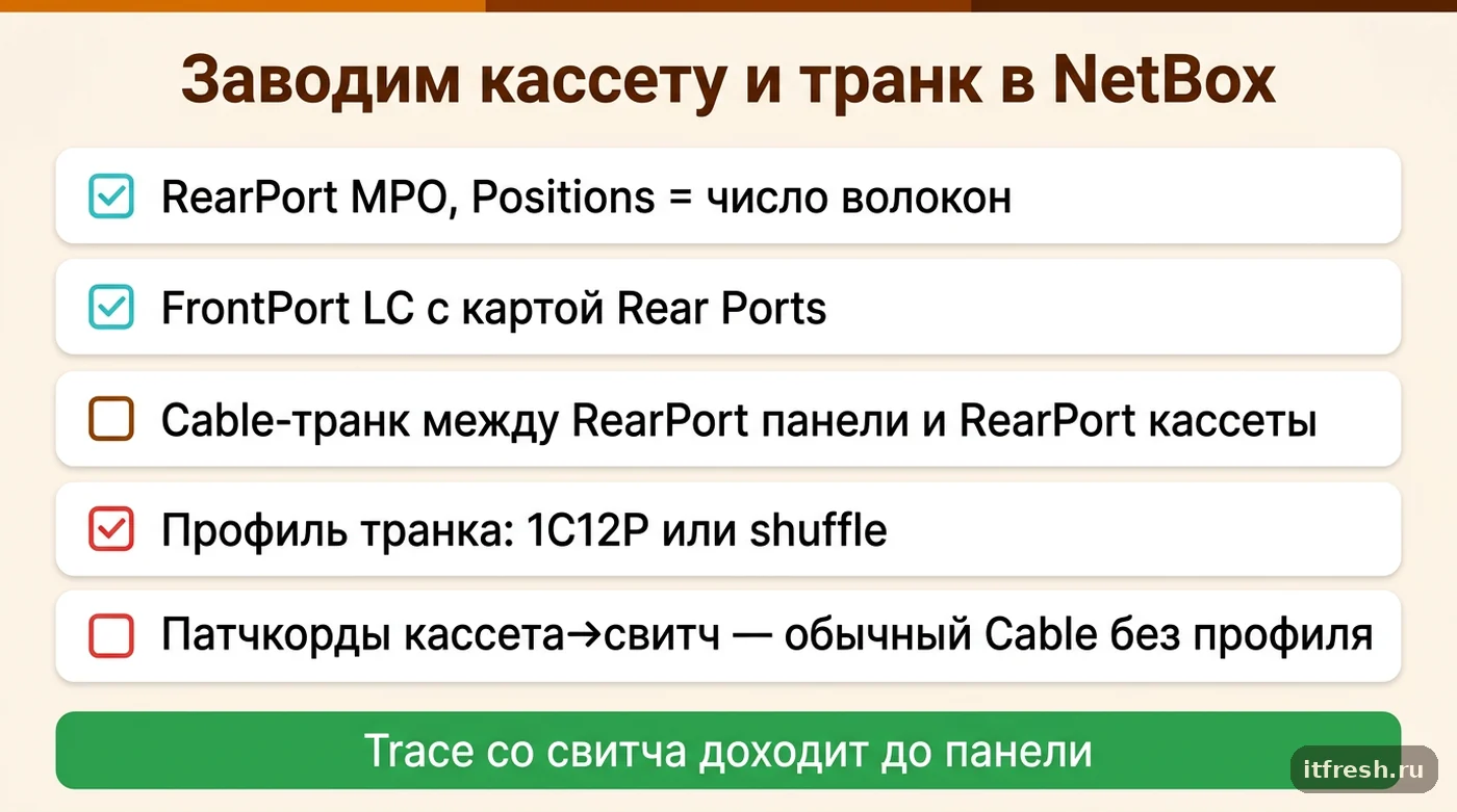 Чек-лист из пяти шагов заведения MPO-транка и оптической кассеты в NetBox для сквозной трассировки