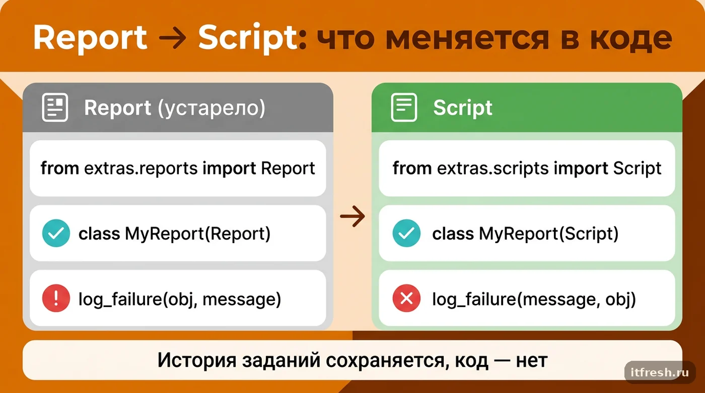 Сравнение старого кода Report и нового кода Script в NetBox: импорт, класс, сигнатура log_failure