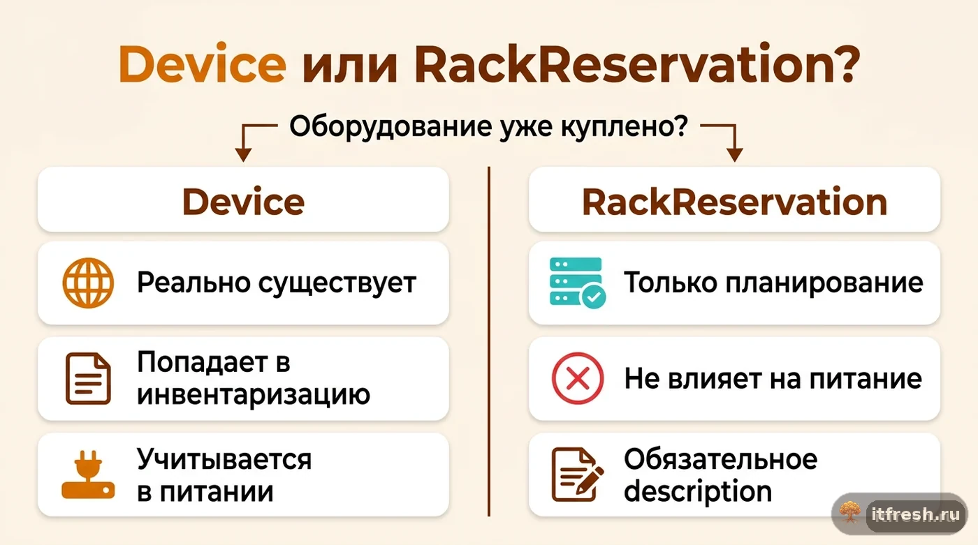 Сравнение объектов Device и RackReservation в NetBox: что заводить под реальное и под будущее оборудование