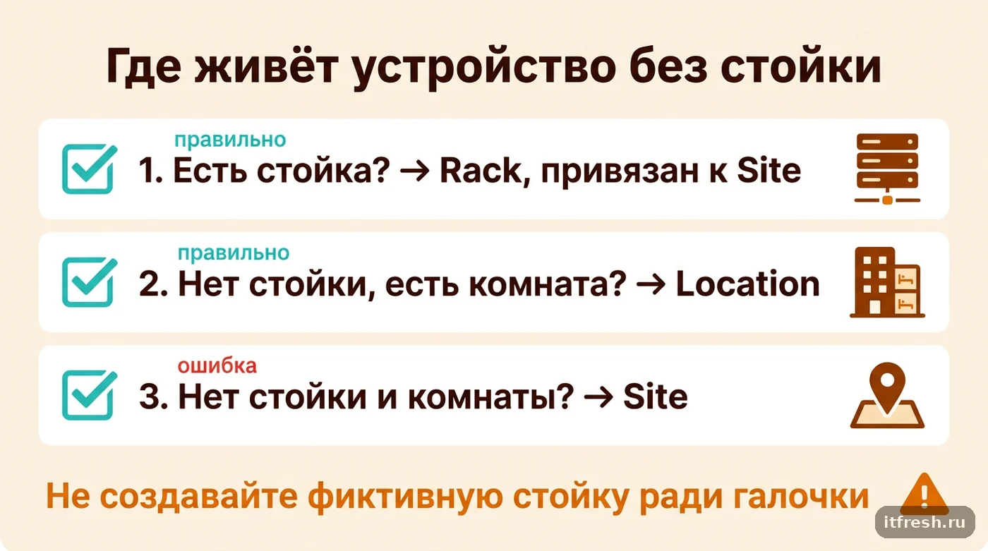 Чек-лист размещения устройства в NetBox без стойки: Site, Location или Rack