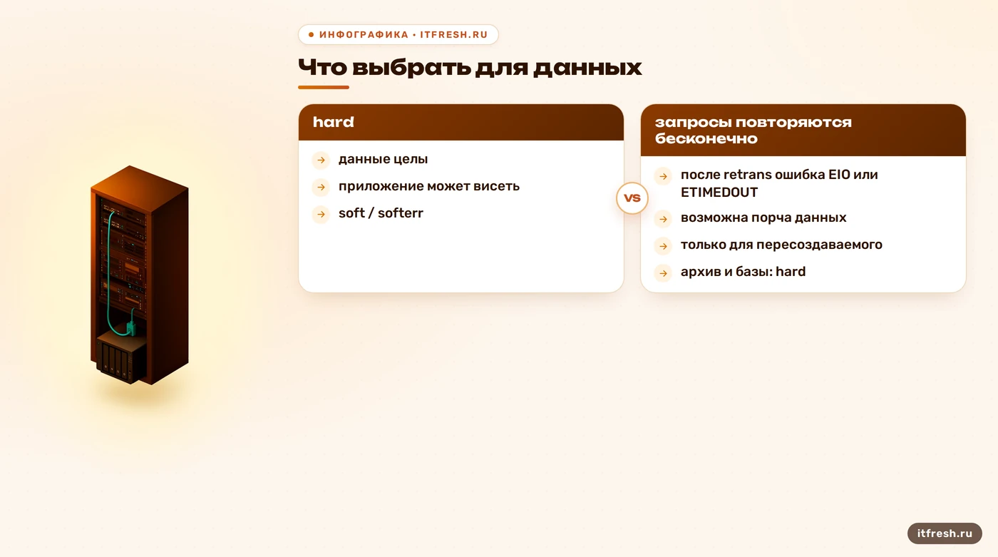 Сравнение режимов hard и soft в NFS: целостность данных против отзывчивости приложения