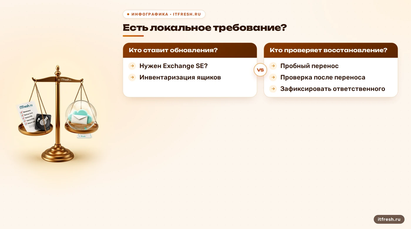 Как выбрать между Exchange SE и миграцией в Exchange Online