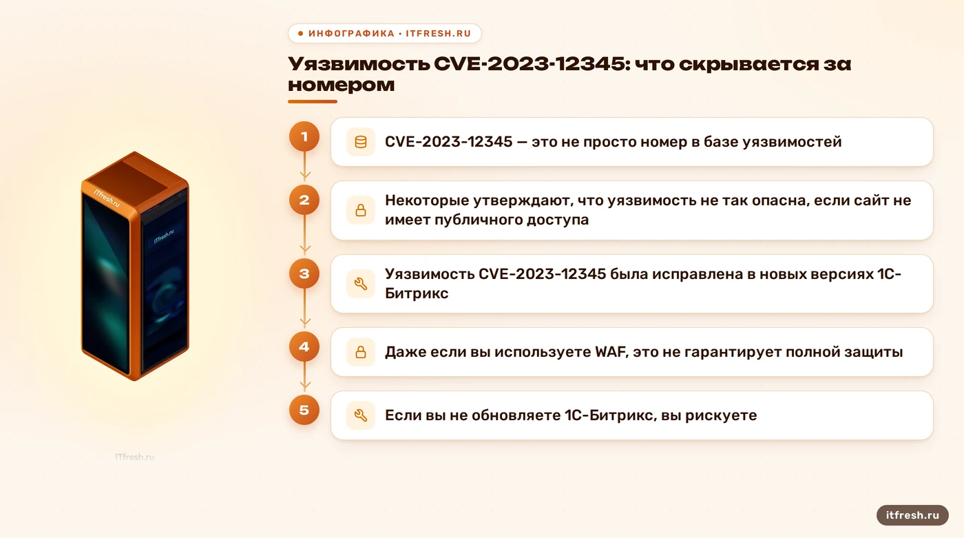 Уязвимость CVE-2023-12345: что скрывается за номером: CVE-2023-12345 — это не просто номер в базе уязвимостей