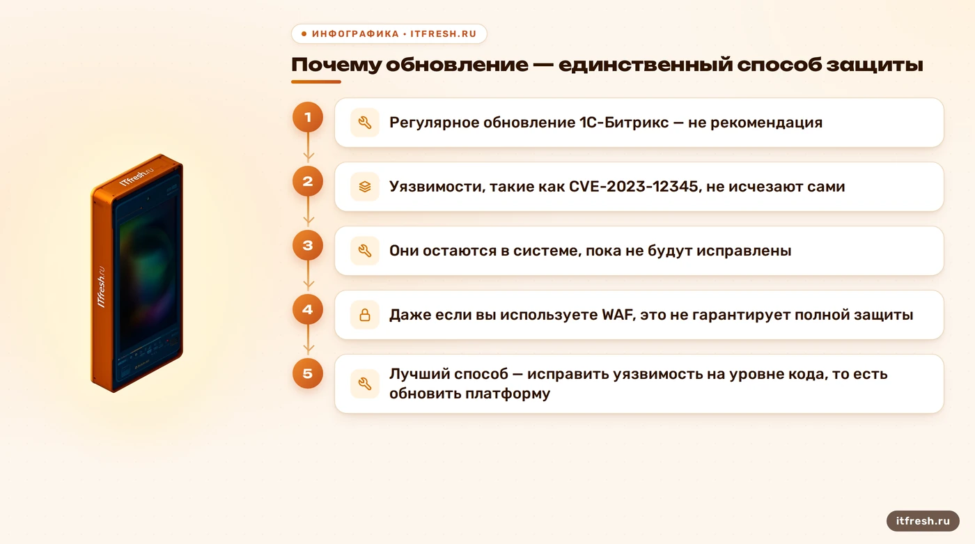 Почему обновление — единственный способ защиты: Регулярное обновление 1С-Битрикс — не рекомендация