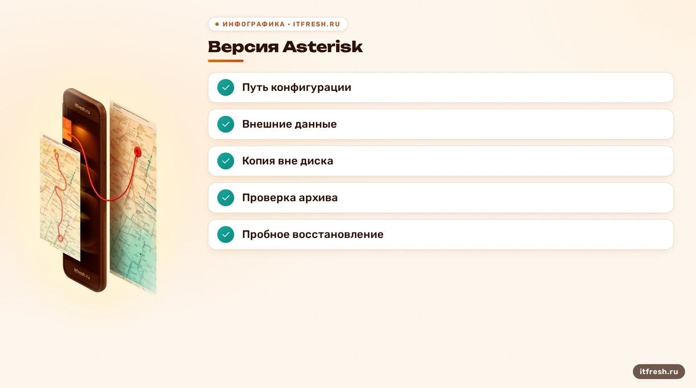 Чек-лист подготовки резервной копии Asterisk