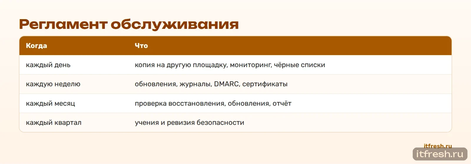 Регламент обслуживания