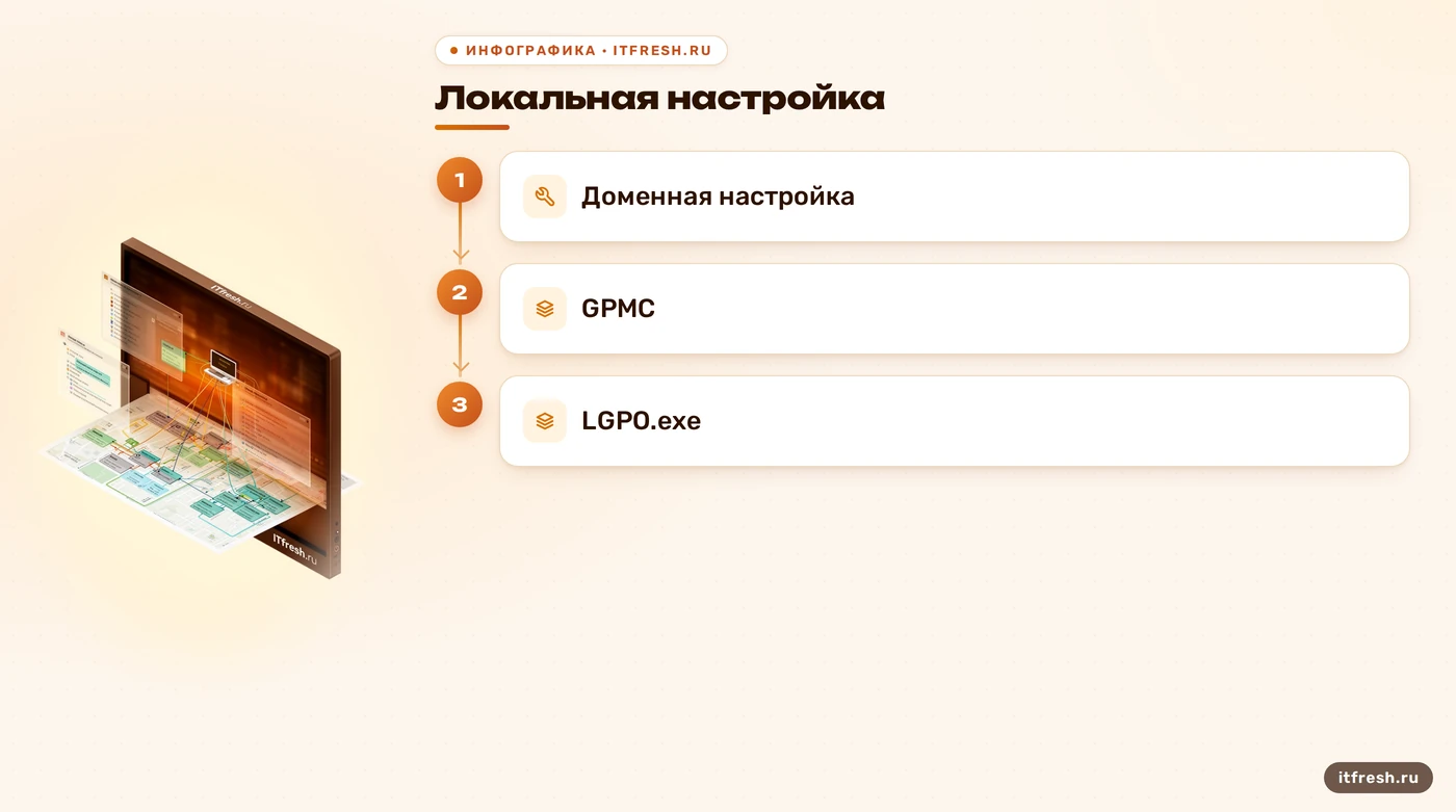Соответствие уровня политики инструменту управления