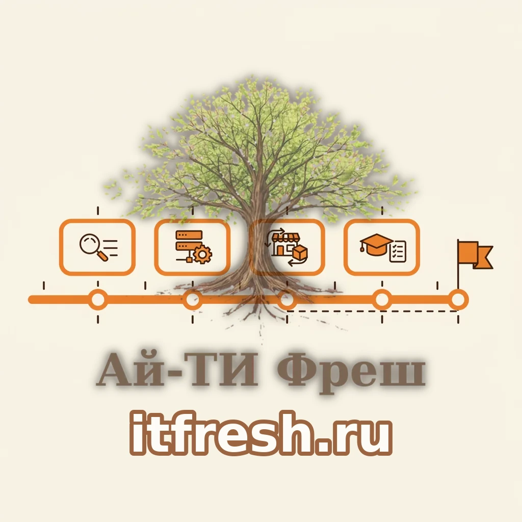Таймлайн проекта внедрения интернет-магазина на OpenCart: шесть недель, четыре этапа от обследования номенклатуры до обучения, пунктиром показано расхождение плана и факта