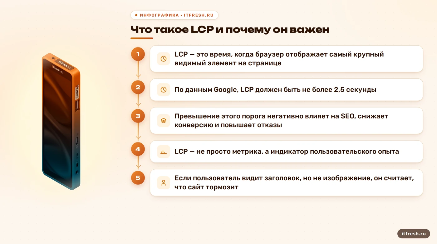 Что такое LCP и почему он важен: LCP — это время, когда браузер отображает самый крупный видимый элемент на странице