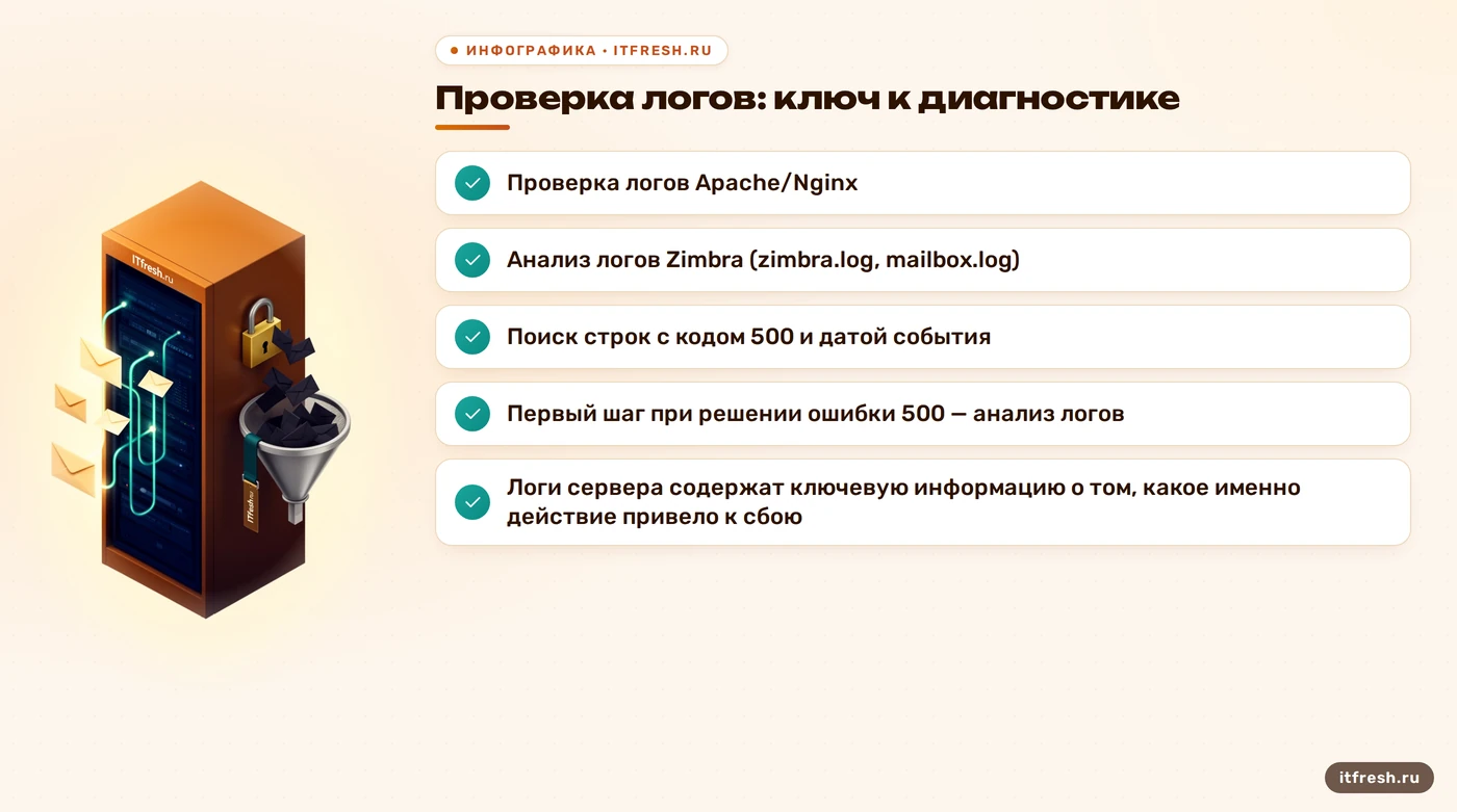Проверка логов: ключ к диагностике: Проверка логов Apache/Nginx