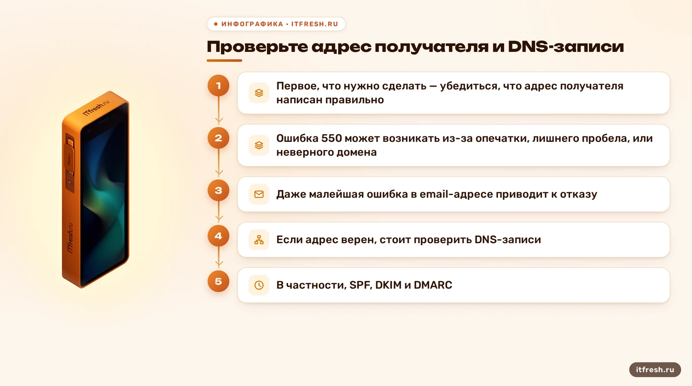 Проверьте адрес получателя и DNS-записи: Первое, что нужно сделать — убедиться, что адрес получателя написан правильно