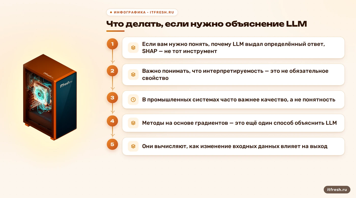 Что делать, если нужно объяснение LLM: Если вам нужно понять, почему LLM выдал определённый ответ, SHAP — не тот инструмент