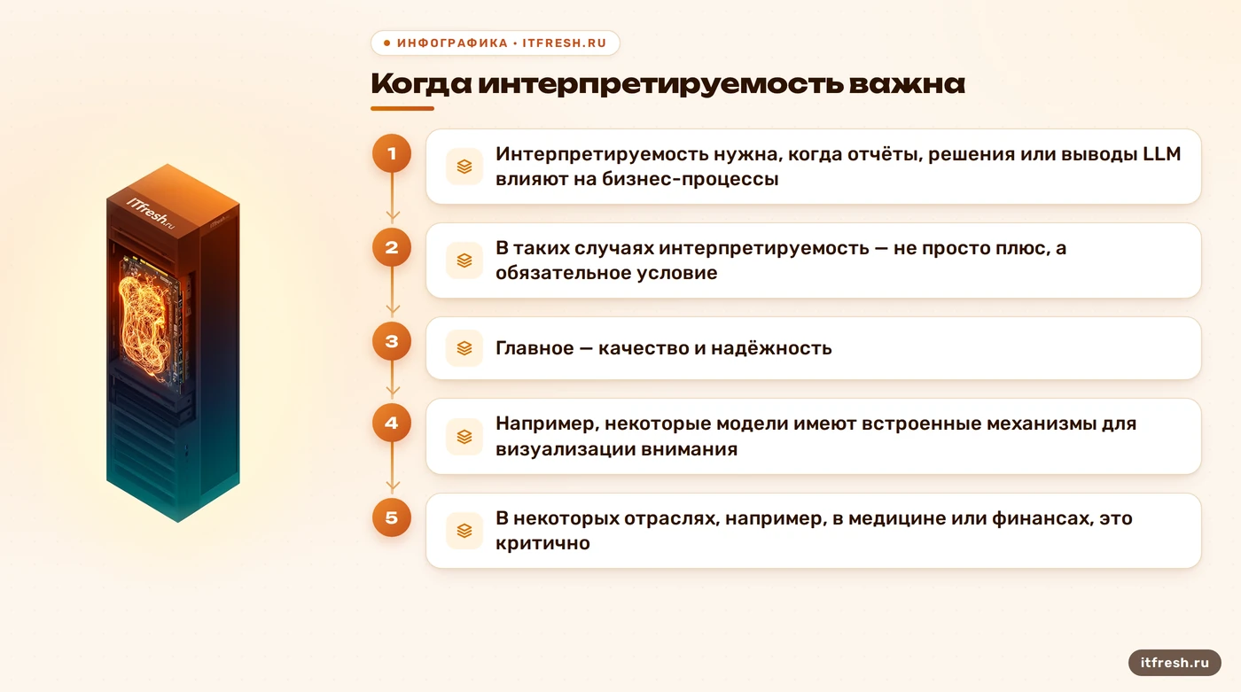 Когда интерпретируемость важна: Интерпретируемость нужна, когда отчёты, решения или выводы LLM влияют на бизнес-процессы