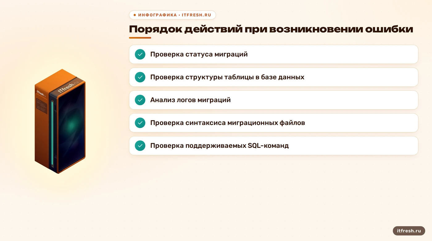 Порядок действий при возникновении ошибки: Проверка статуса миграций