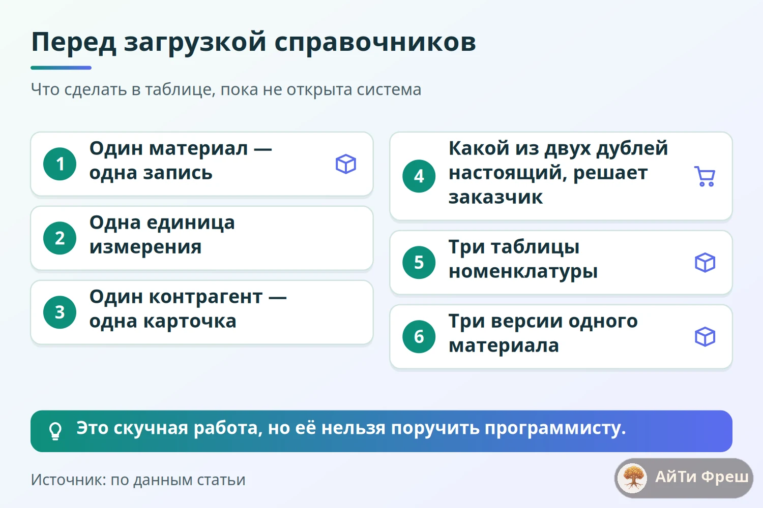 Чек-лист очистки справочников перед загрузкой: один материал, одна единица, один контрагент, решение заказчика