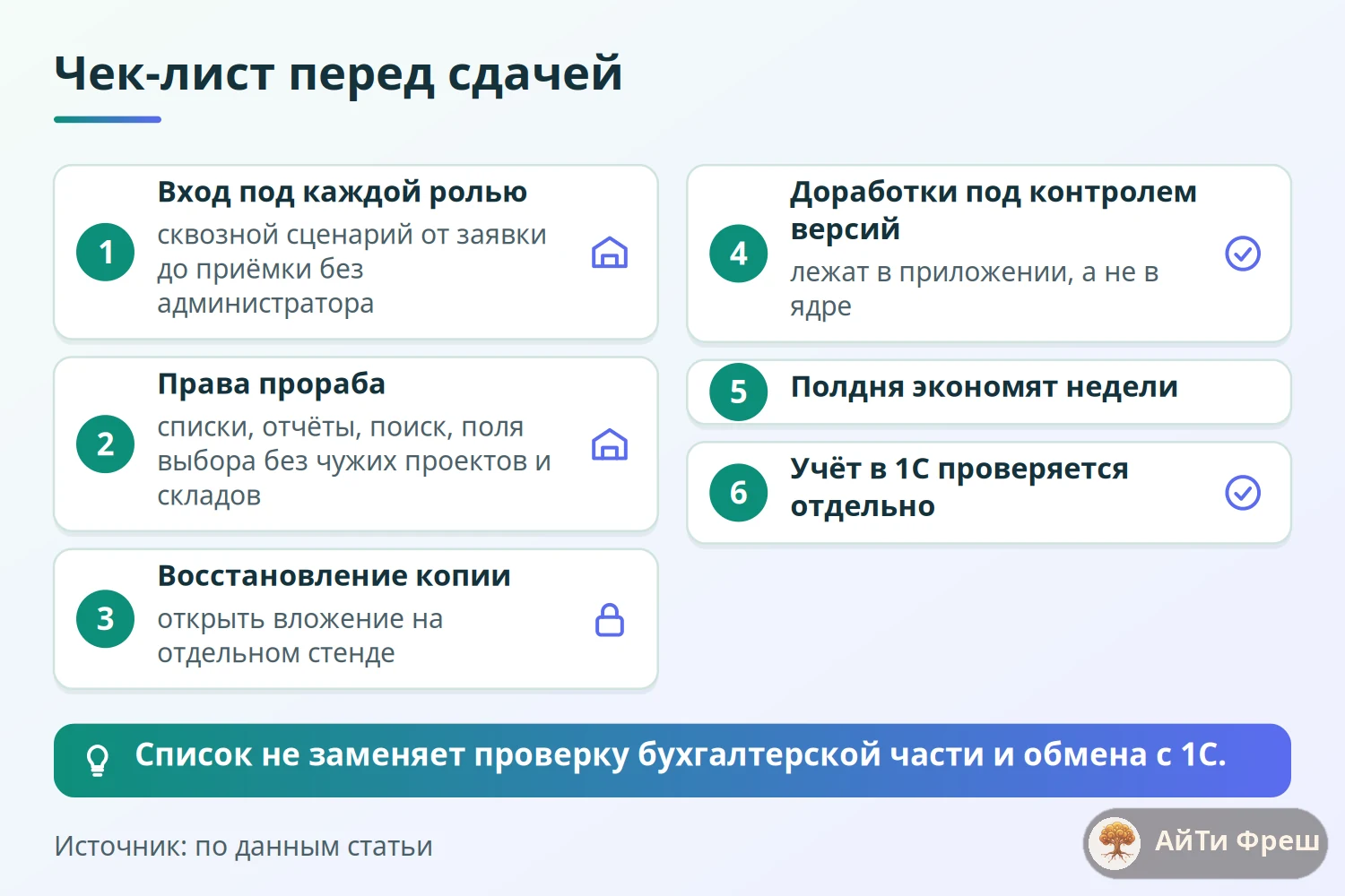 Чек-лист из четырёх проверок на стенде перед сдачей проекта ERPNext: роли, права прораба, восстановление копии, доработки