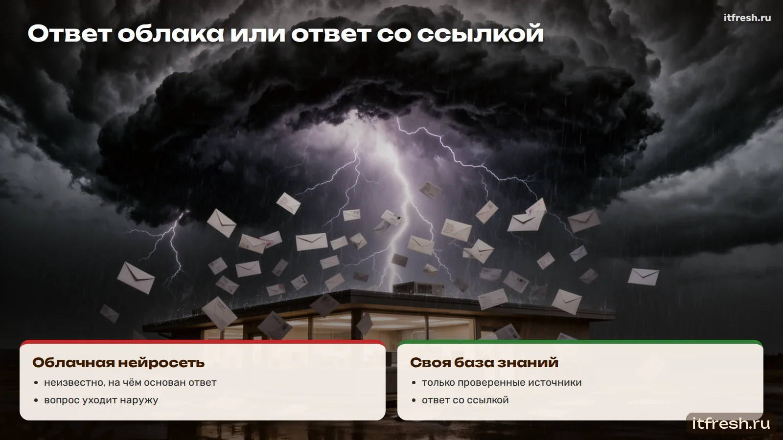 Ответ облака или ответ со ссылкой