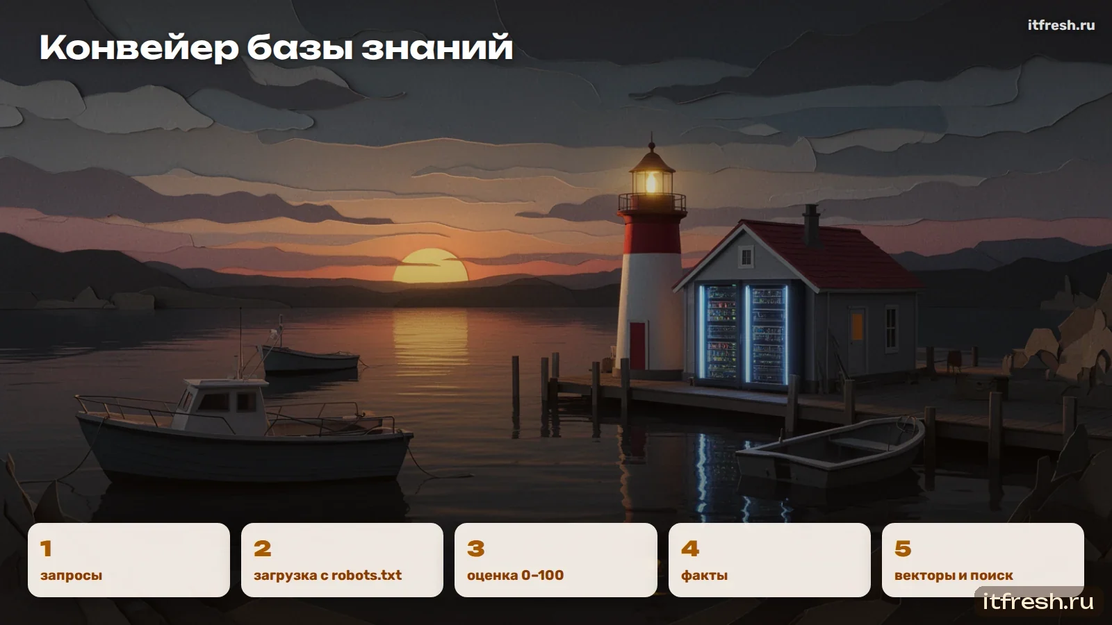 Конвейер базы знаний