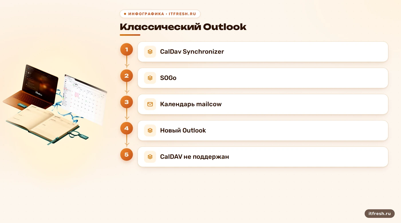Схема подключения календаря mailcow к классическому Outlook через CalDav Synchronizer