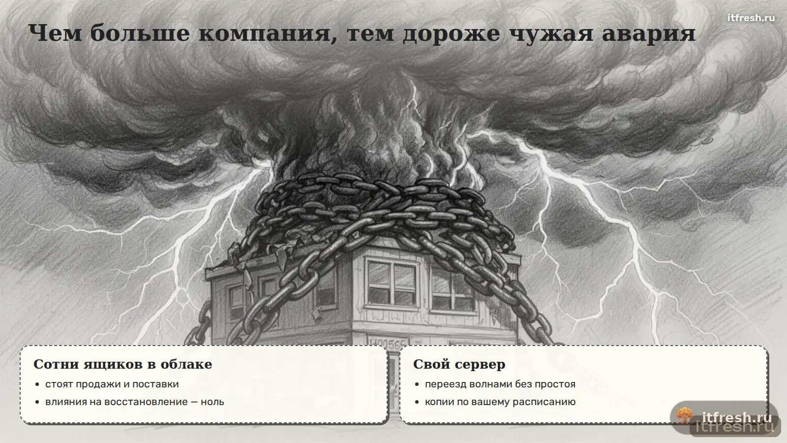 Чем больше компания, тем дороже чужая авария
