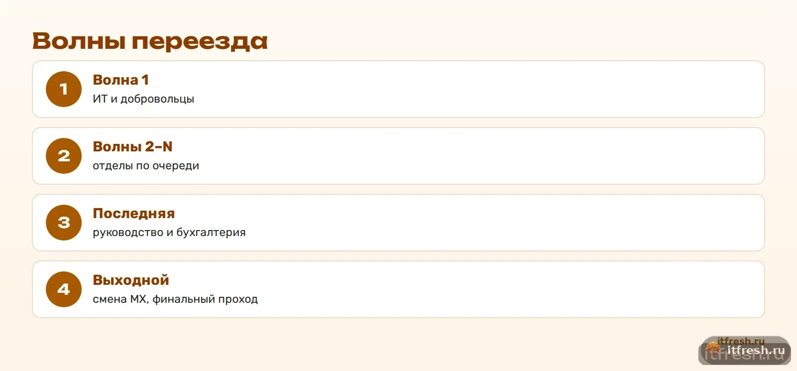 Волны переезда