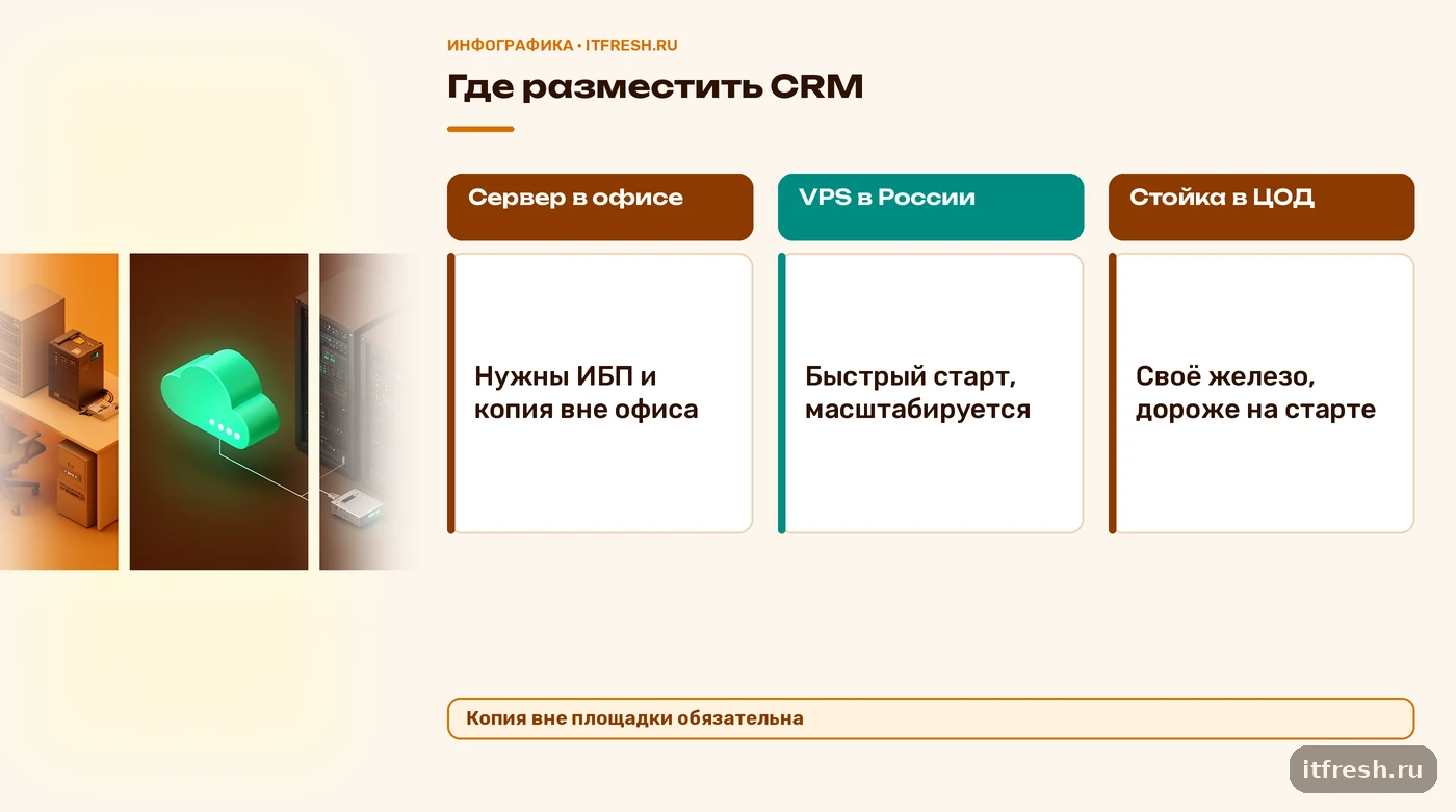 Сравнение площадок для CRM: сервер в офисе, VPS в России и стойка в ЦОД, копия вне площадки обязательна
