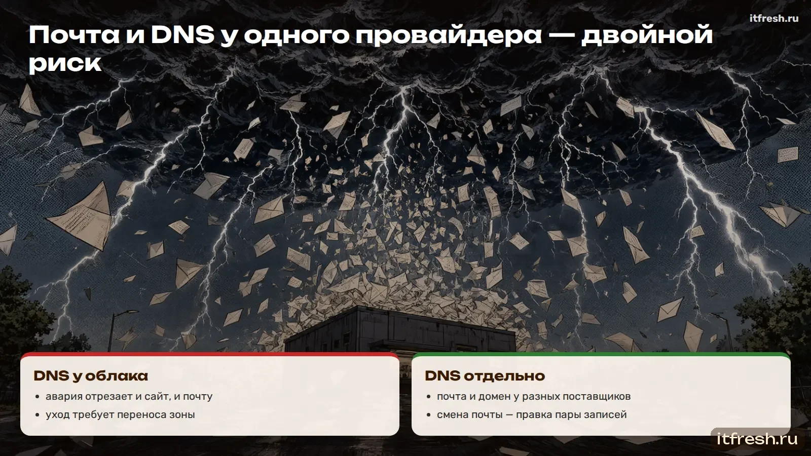 Почта и DNS у одного провайдера — двойной риск