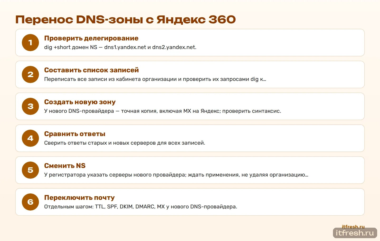 Перенос DNS-зоны с Яндекс 360