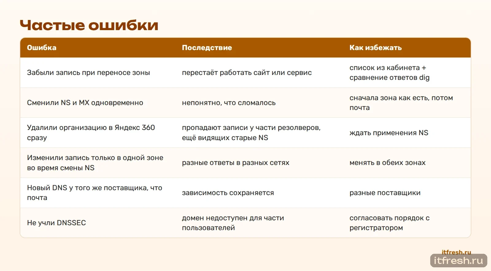 Частые ошибки