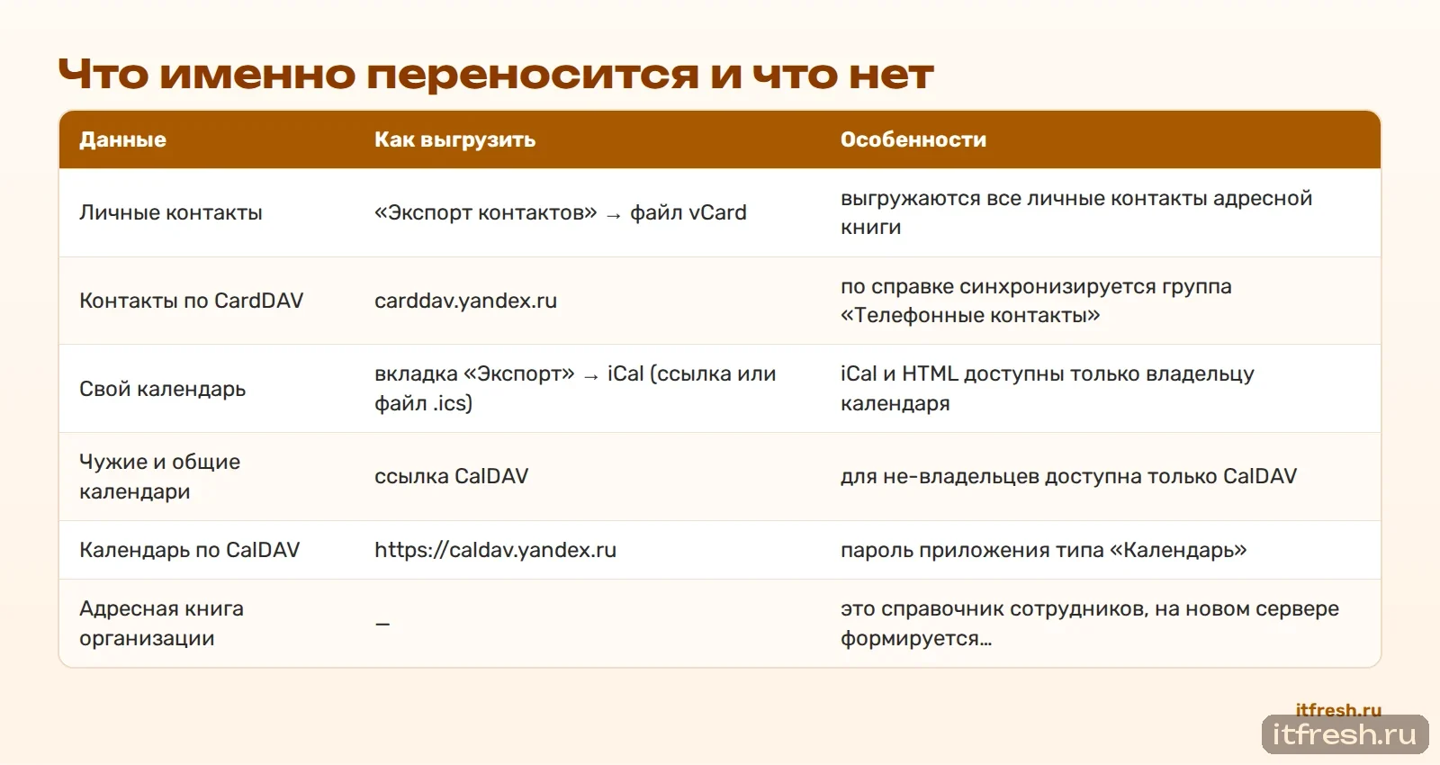Что именно переносится и что нет
